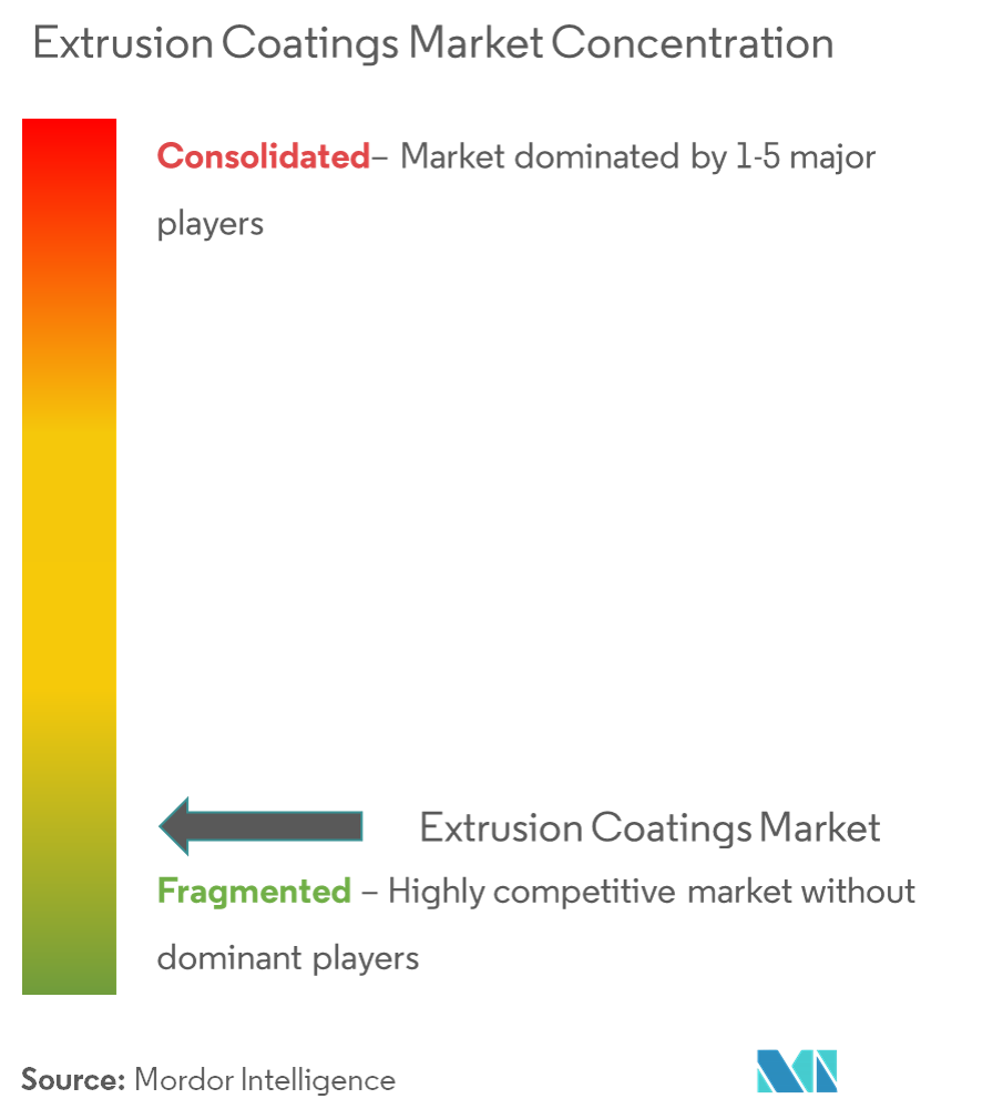 LyondellBasell Industries Holdings BV, Celanese Corporation, DuPont de Nemours, Inc., THE SHERWIN-WILLIAMS COMPANY., SABIC